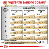 Сухий корм для собак Royal Canin Urinary S/O Small 1,5 кг - домашня птиця