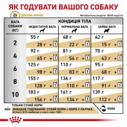 Сухий корм для собак Royal Canin Urinary S/O Small 1,5 кг - домашня птиця