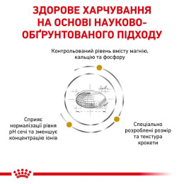 Сухий корм для собак Royal Canin Urinary S/O Small 1,5 кг - домашня птиця