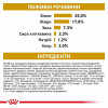 Сухий корм для собак Royal Canin Urinary S/O Small 1,5 кг - домашня птиця