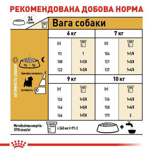 Сухий корм для собак Royal Canin West Highland White Terrier Adult 3 кг - домашня птиця
