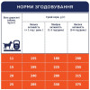 Сухий корм для собак середніх порід Club 4 Paws Premium 14 кг (курка)