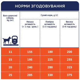 Сухий корм для собак середніх порід Club 4 Paws Premium 14 кг (курка)