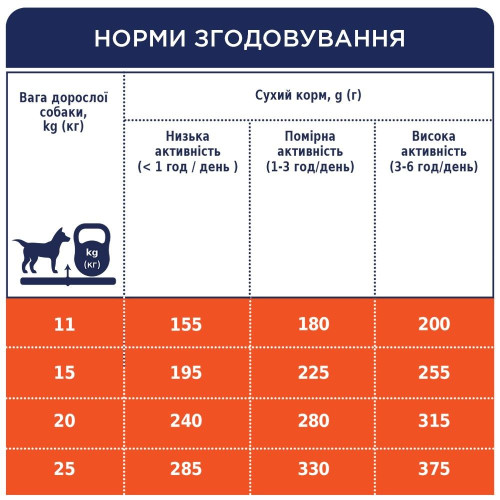 Сухий корм для собак середніх порід Club 4 Paws Premium 14 кг (курка)
