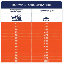Сухий корм для собак середніх та великих порід Club 4 Paws Premium Adult Medium & Large Breeds Scout 5 кг (курка)