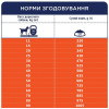 Сухий корм для собак середніх та великих порід Club 4 Paws Premium Scout 14 кг (курка)