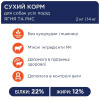 Сухий корм для собак усіх порід Club 4 Paws Premium 2 кг (ягня та рис)