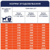 Сухий корм для собак усіх порід Club 4 Paws Premium 2 кг (ягня та рис)