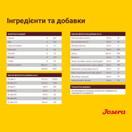 Сухий корм для собак Josera Large Breed 15 кг - лосось