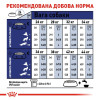 Сухий корм для собак великих порід Royal Canin Maxi Adult 15 кг - домашня птиця
