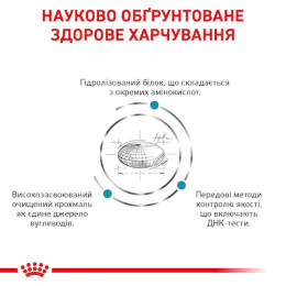 Сухий корм для собак Royal Canin Sensitivity Control 14 кг - домашня птиця