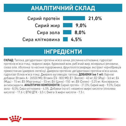 Сухий корм для собак Royal Canin Sensitivity Control 14 кг - домашня птиця