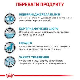 Сухий корм для собак Royal Canin Sensitivity Control 14 кг - домашня птиця