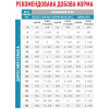 Сухий корм для собак Royal Canin Sensitivity Control 14 кг - домашня птиця