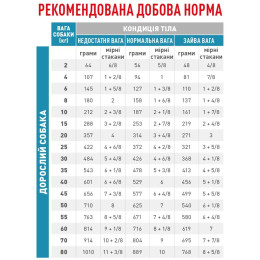 Сухий корм для собак Royal Canin Sensitivity Control 14 кг - домашня птиця