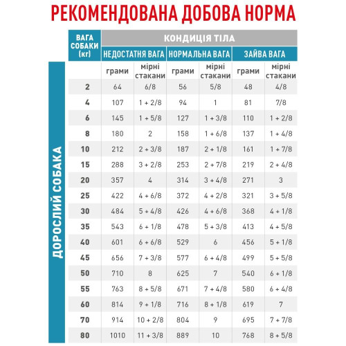 Сухий корм для собак Royal Canin Sensitivity Control 14 кг - домашня птиця