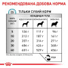 Сухий корм для собак Royal Canin Sensitivity Control 14 кг - домашня птиця