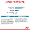 Сухий корм для цуценят дрібних порід Royal Canin Mini Puppy 4 кг - домашня птиця