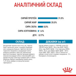 Сухий корм для цуценят дрібних порід Royal Canin Mini Puppy 4 кг - домашня птиця