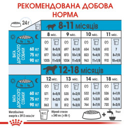 Сухий корм для цуценят Royal Canin Giant Junior 12+3 кг - домашня птиця
