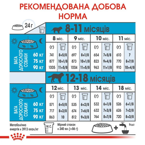 Сухий корм для цуценят Royal Canin Giant Junior 12+3 кг - домашня птиця