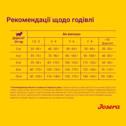 Сухий корм для цуценят Josera Mini Junior 900 г - качка та рис