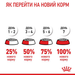 Сухий корм для цуценят породи такса Royal Canin Dachshund Puppy 1,5 кг - домашня птиця
