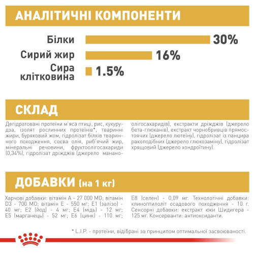 Сухий корм для цуценят породи такса Royal Canin Dachshund Puppy 1,5 кг - домашня птиця