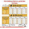 Сухий корм для цуценят породи Йоркширський тер'єр Royal Canin Yorkshire Puppy 1,5 кг - домашня птиця
