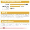Сухий корм для цуценят породи Йоркширський тер'єр Royal Canin Yorkshire Puppy 1,5 кг - домашня птиця