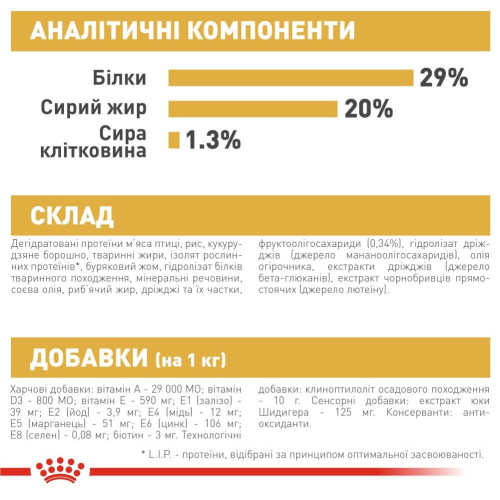 Сухий корм для цуценят породи Йоркширський тер'єр Royal Canin Yorkshire Puppy 1,5 кг - домашня птиця