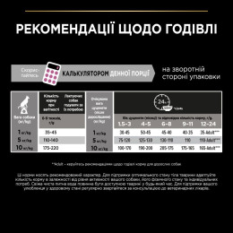 Сухий корм для цуценят Pro Plan Small and Mini Puppy Sensitive Skin 3 кг - лосось
