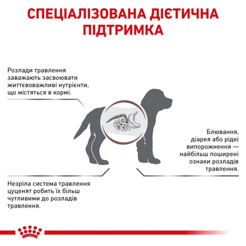 Сухий корм для цуценят Royal Canin Gastrointestinal 1 кг - домашня птиця