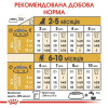 Сухий корм для цуценят Royal Canin Jack Russel Puppy 1,5 кг - домашня птиця