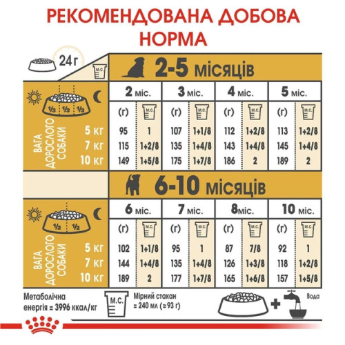 Сухий корм для цуценят Royal Canin Jack Russel Puppy 1,5 кг - домашня птиця