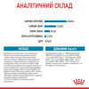 Сухий корм для цуценят Royal Canin Maxi Puppy 15 кг - домашня птиця