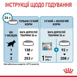 Сухий корм для цуценят Royal Canin Maxi Starter 4 кг - домашня птиця