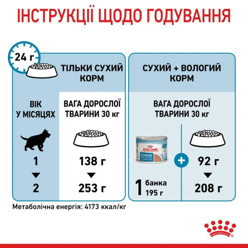 Сухий корм для цуценят Royal Canin Maxi Starter 4 кг - домашня птиця
