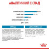 Сухий корм для цуценят Royal Canin Maxi Starter 4 кг - домашня птиця