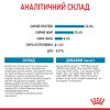 Сухий корм для цуценят середніх порід Royal Canin Medium Puppy 4 кг - домашня птиця