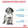 Сухий корм для цуценят середніх порід Royal Canin Medium Puppy 4 кг - домашня птиця