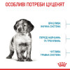 Сухий корм для цуценят Royal Canin Medium Puppy 12+3 кг - домашня птиця