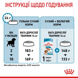 Сухий корм для цуценят середніх порід Royal Canin Medium Puppy 15 кг - домашня птиця