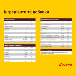 Сухий корм для цуценят Josera Kids 15 кг - домашня птиця