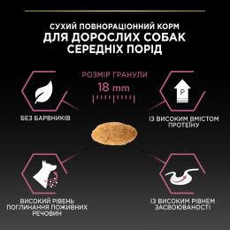 Сухий корм для цуценят Pro Plan Puppy Medium Sensitive Skin, 12 кг - лосось