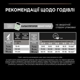 Сухий корм для цуценят та молодих собак Pro Plan Puppy Small & Mini 700 г - курка