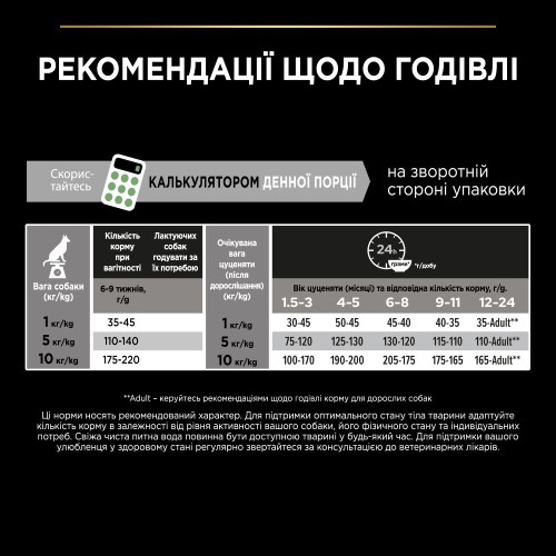 Сухий корм для цуценят та молодих собак Pro Plan Puppy Small & Mini 700 г - курка