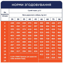 Сухий корм для цуценят великих порід Club 4 Paws Premium 2 кг (курка)