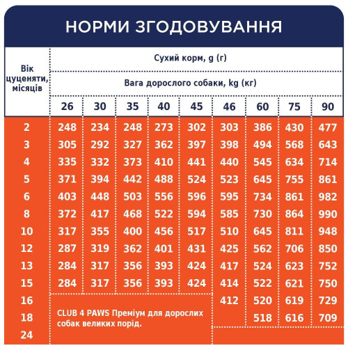 Сухий корм для цуценят великих порід Club 4 Paws Premium 2 кг (курка)