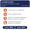 Сухий корм для цуценят великих порід Club 4 Paws Premium 2 кг (курка)